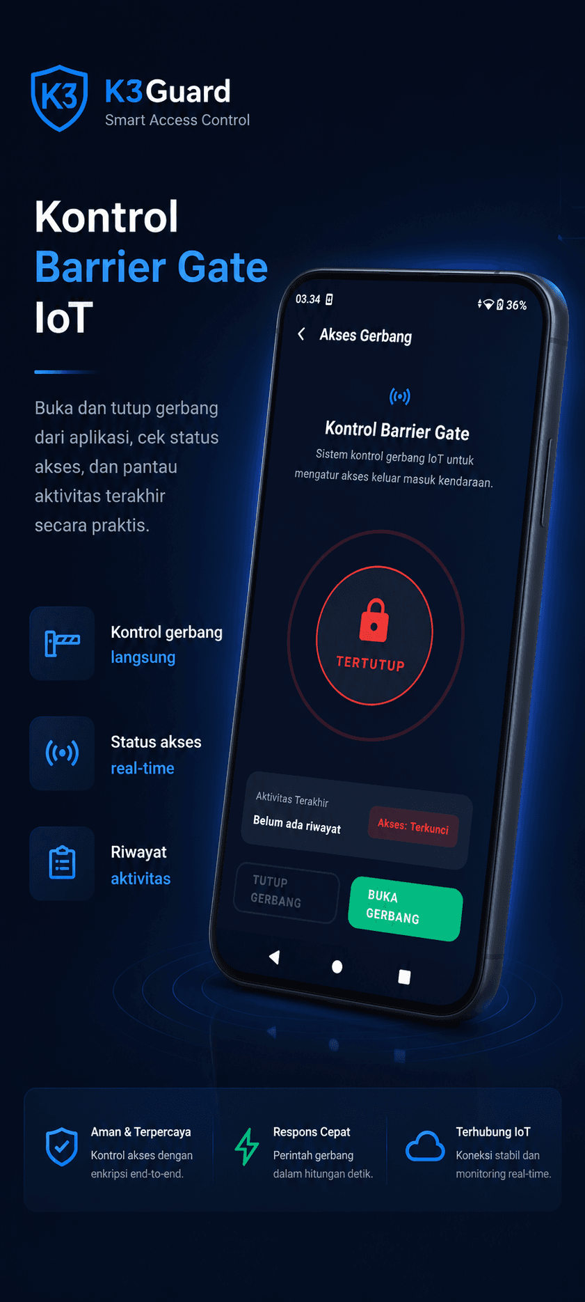 Poster K3Guard kontrol barrier gate IoT untuk buka tutup gerbang, status akses, dan riwayat aktivitas secara real-time.
