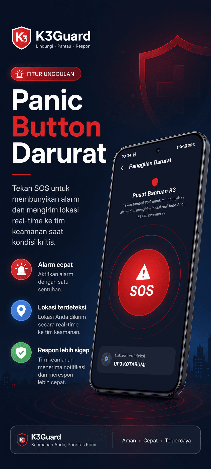 Poster K3Guard panic button darurat dengan alarm SOS dan pengiriman lokasi real-time ke tim keamanan.